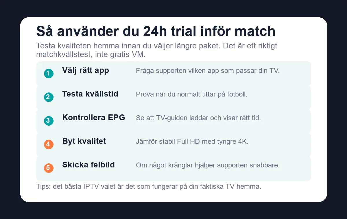 Så använder du 24h trial för IPTV inför fotbollsmatch