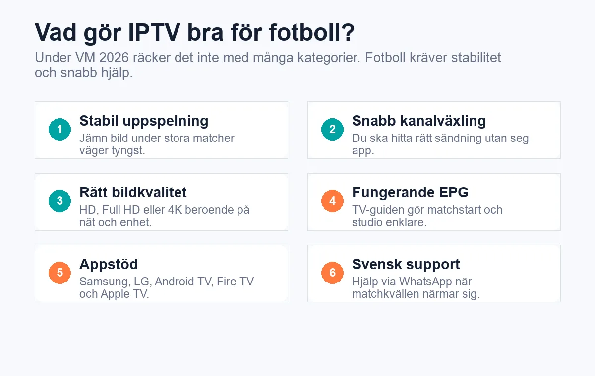 Kriterier för bästa IPTV för fotboll under VM 2026