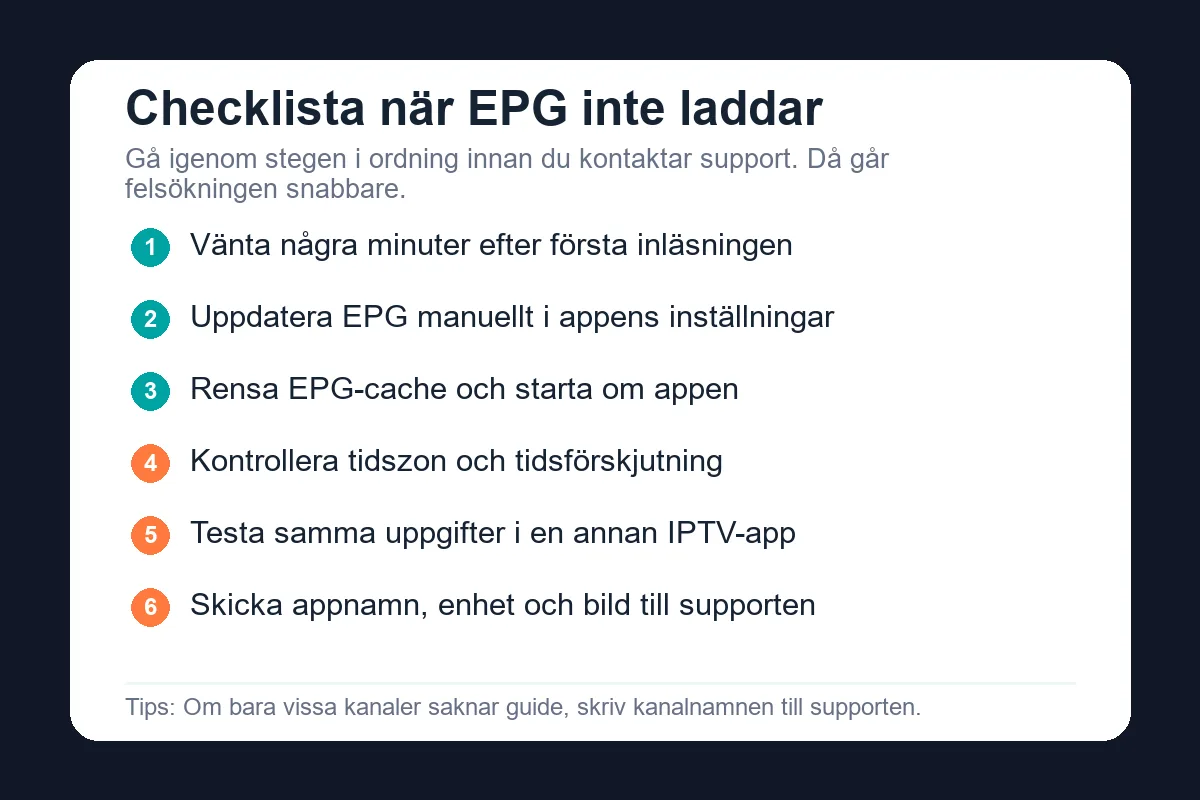 Checklista för felsökning när EPG inte laddar
