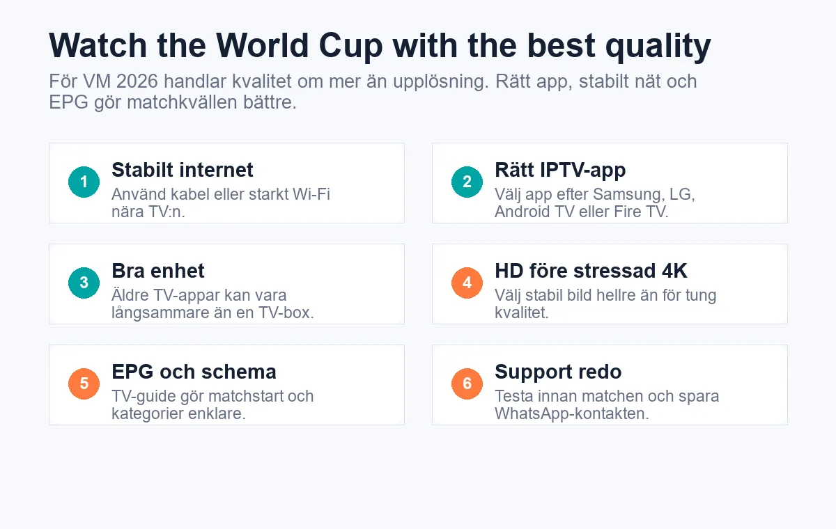 Checklista för att se Fotbolls VM 2026 med bästa kvalitet via IPTV