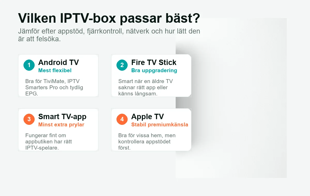 Jämförelse av populära enheter för IPTV i Sverige