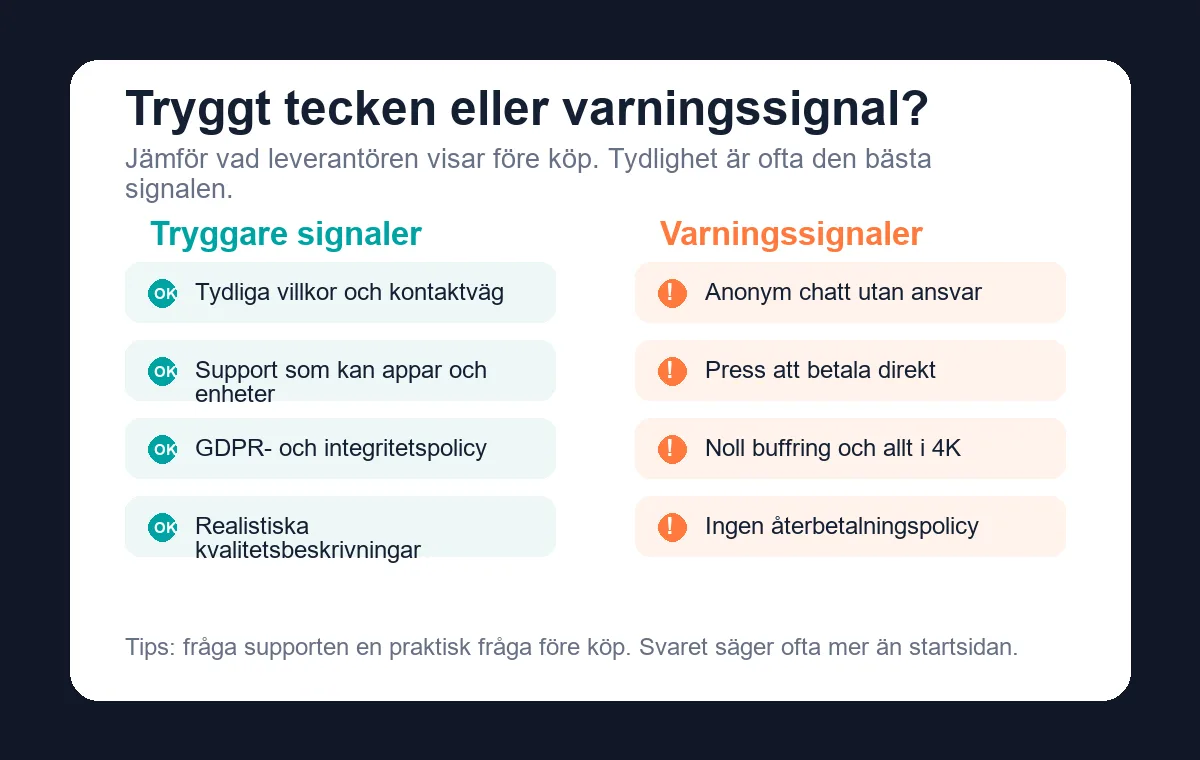 Grafik som jämför trygga IPTV-signaler med varningssignaler