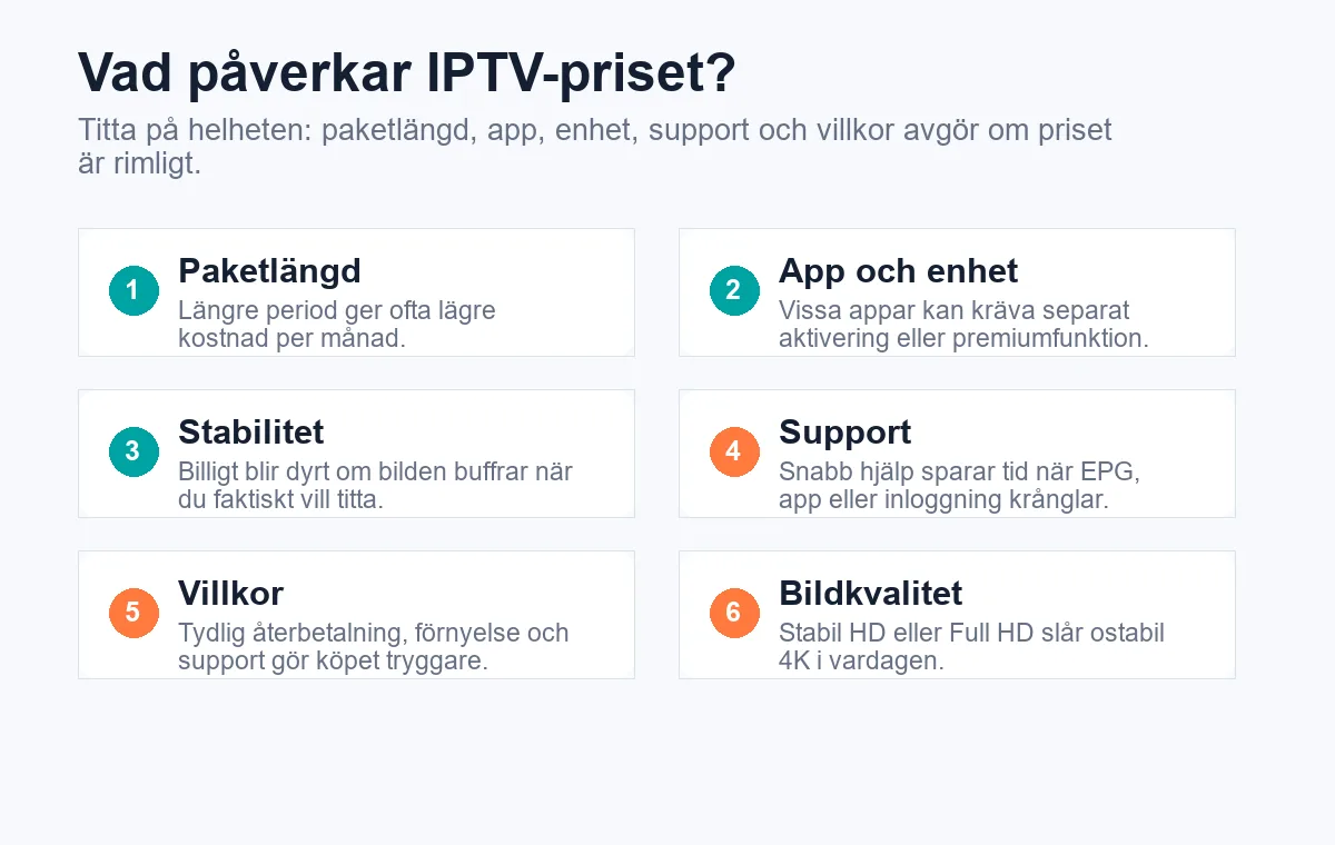 Grafik som visar vad som påverkar IPTV-priset